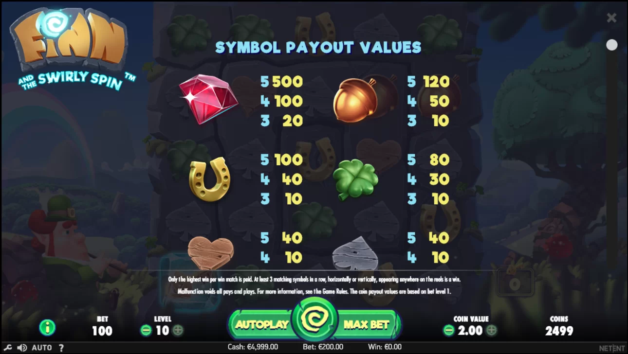 Mastering Finn and the Swirly Spin Slot: A Deep Dive into the Payout Table